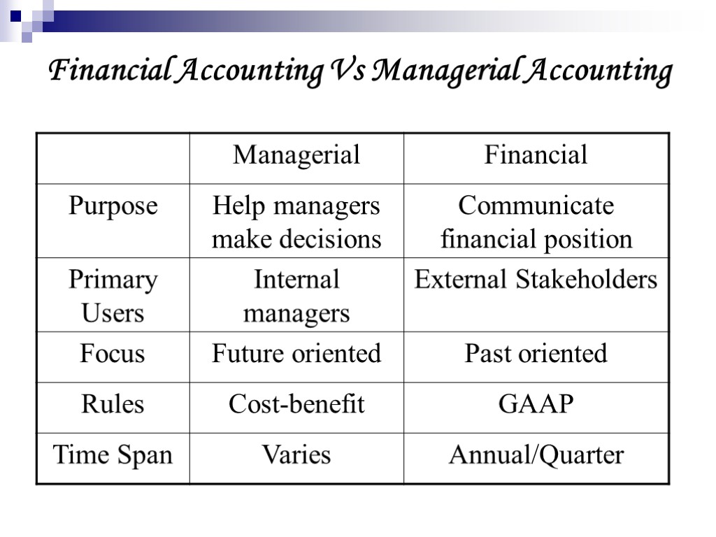 Financial Vs Managerial Accounting slideshare